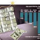 간추린 뉴스, 2024년 12월 13일 금요일 이미지