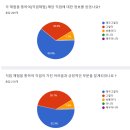 드림터치 - 의정부시 금신로 323 | 드림터치