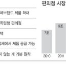 신세계편의점 이미지