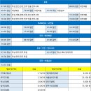 천천정류소 이미지