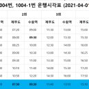 매화리 삼거리 이미지