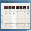전자제품 직구♩지멘스 전기렌지 직구와 정품의 차이