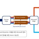 (주)씨케이환경 전자신문