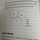 린치핀마케팅