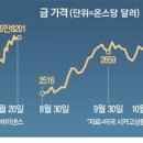 “트럼프 되기 전에 사놓자”…요동치는 자산시장 ‘이것’ 급등한다는데 이미지