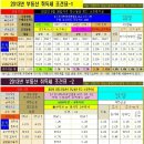 건아공인중개사사무소 이미지