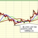 봉엔지니어링