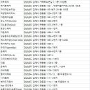 조민경헤어아트