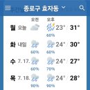 날씨해설(7.15 월요일) 이미지