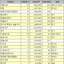 사랑방매운탕식당 이미지
