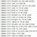 삼성산 스크린 이미지
