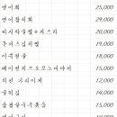 사월의주방