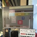 부티크짐 세류매교점 | [수원] 세류동헬스장 부티크짐 세류매교점 방문 후기 - 하프마라톤 훈련 (1)