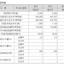 율텔레콤 이미지