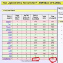 DXCC 1201 ( B4 / AFT ) 이미지