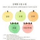 리해브필라테스