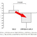 혈압 정상범위 유지 및 관리하는 방법 이미지