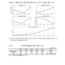 남일환경산업 | [논문] 인구구조변화와 거시경제: 생애주기모형을 이용한 접근
