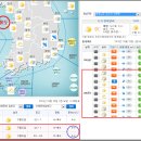 (날씨예보) 풍도 이미지