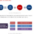 23.02.20 미국 6월 기준금리 5.5 % 한국 경제 재앙 .. 용인 새마을 금고 성복지구 먼저 터졌다. 강의 이미지