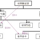삼양내츄럴 이미지