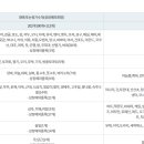 에이스 유통 네이버블로그