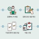 동행약품 네이버블로그
