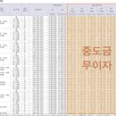 시청역 비스타 동원 이미지