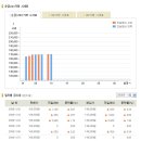 [오늘의 금시세] 2009년 11월 10일 금시세표 이미지