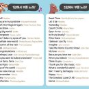 POP 팝스 잉글리시 | [길벗스쿨] 팝스잉글리시 1 :: 팝송 20곡으로 초등 필수 영어 끝내기