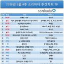 소리바다 이미지