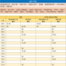 장생포로R 이미지