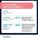 룩스토어 청라언덕점 이미지