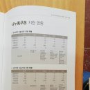 장생인삼사