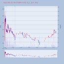 주식회사제이에스헤럴드나인 | 앤비디자인 심텍 시티랩스 뉴프렉스 효성중공업 제이에스코퍼레이션 나인테크 두산퓨얼셀 삼성SDI 루닛