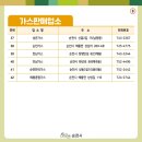 종합가스 이미지