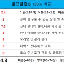 골프클럽  Q 이미지