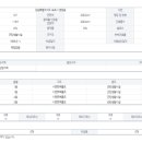 등대부동산공인중개사사무소 이미지
