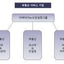 더케이컨설팅