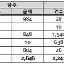 상작,하작구간 이미지