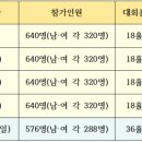 뉴 월드 이미지