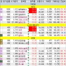 주식으로 꿰뚫어보는 경제 이미지