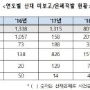한국특수형강(주) 이미지