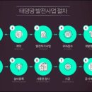 하니 태양광발전소 이미지