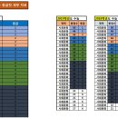 ＜2020학년도 대수능 가채점 등급 구분 원점수 분석 사회탐구(생윤/사문)영역＞ 이미지