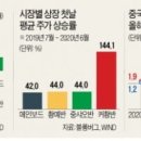 경제주유소 이미지
