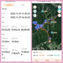 ❤️영암월출산산행22.11.27일 이미지