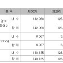 아워홈하나은행 이미지