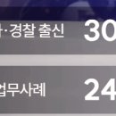 퀸비 티스토리