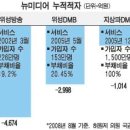 디엠비알 이미지